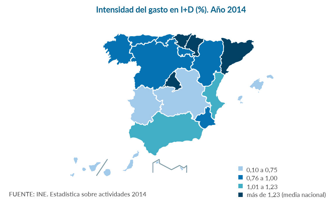 Intensidad de gasto en I+D (%)